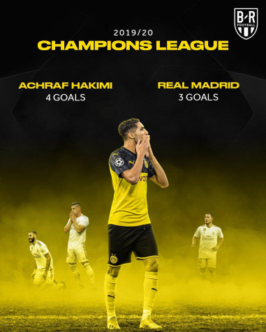 Achraf Hakimi Android Wallpaper Image 1080x1350px