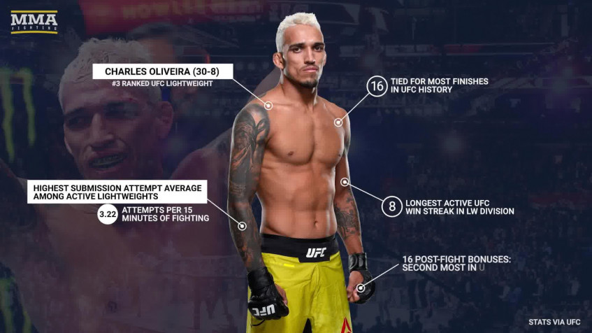 Charles Oliveira Full HD 1080p Wallpaper 1920x1080px