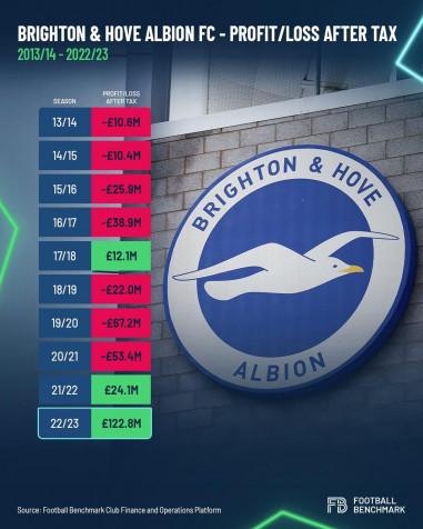 Brighton Fc Phone Wallpaper 1080x1350px