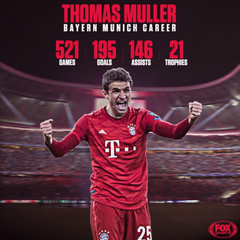 Thomas Muller Wallpaper for Mobile 1080x1080px