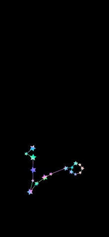 Astrology iPhone 11 Pro Max Wallpaper 1242x2688px