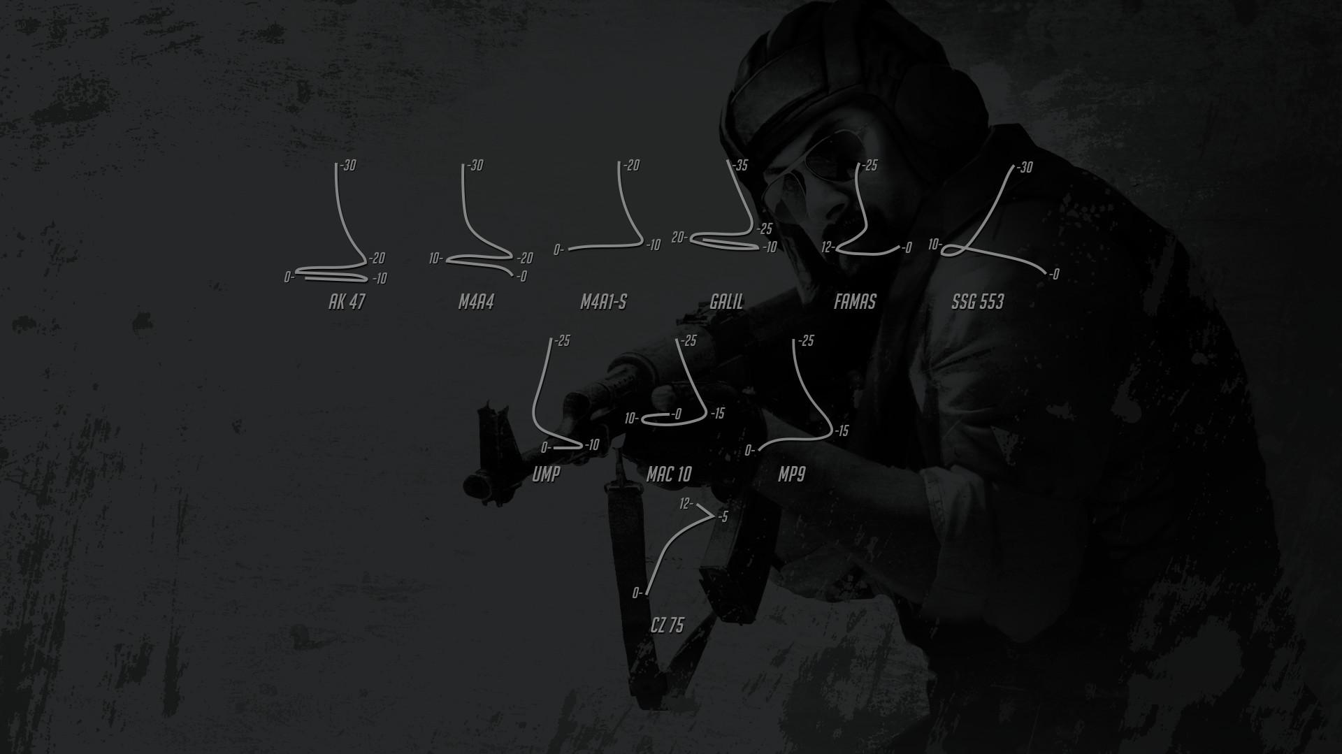 Cs Go Full HD 1080p Wallpaper 1920x1080